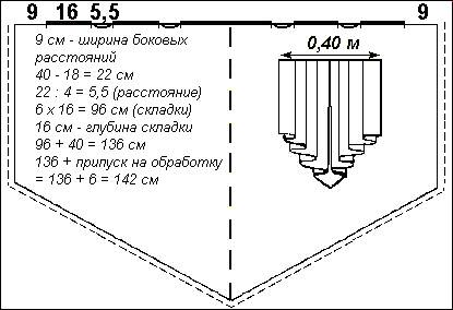 Выкройка штор